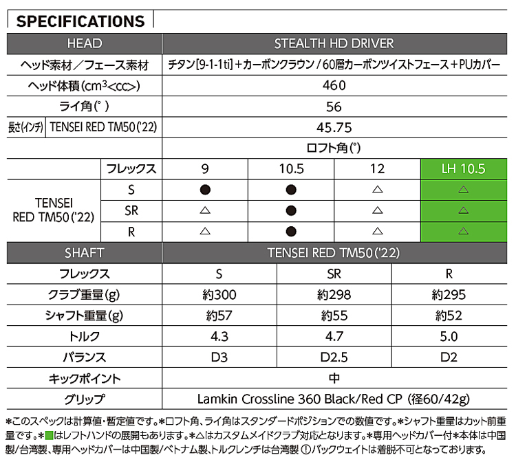 TaylorMade 2022年モデル日本仕様20％OFF テーラーメイド