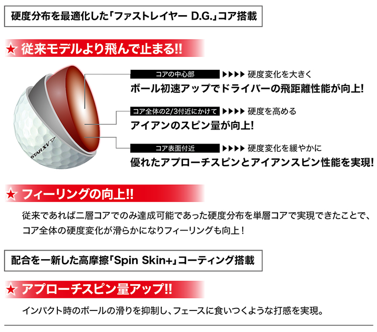2023年モデル日本正規品 ダンロップ スリクソン Z-STARシリーズ ゴルフ 