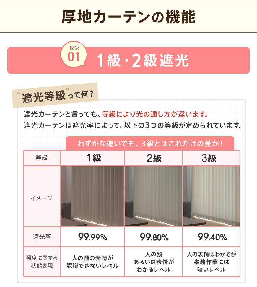 Ezee（イージィー） カーテン 2枚組 形状記憶加工 遮光 1級 2級 セット