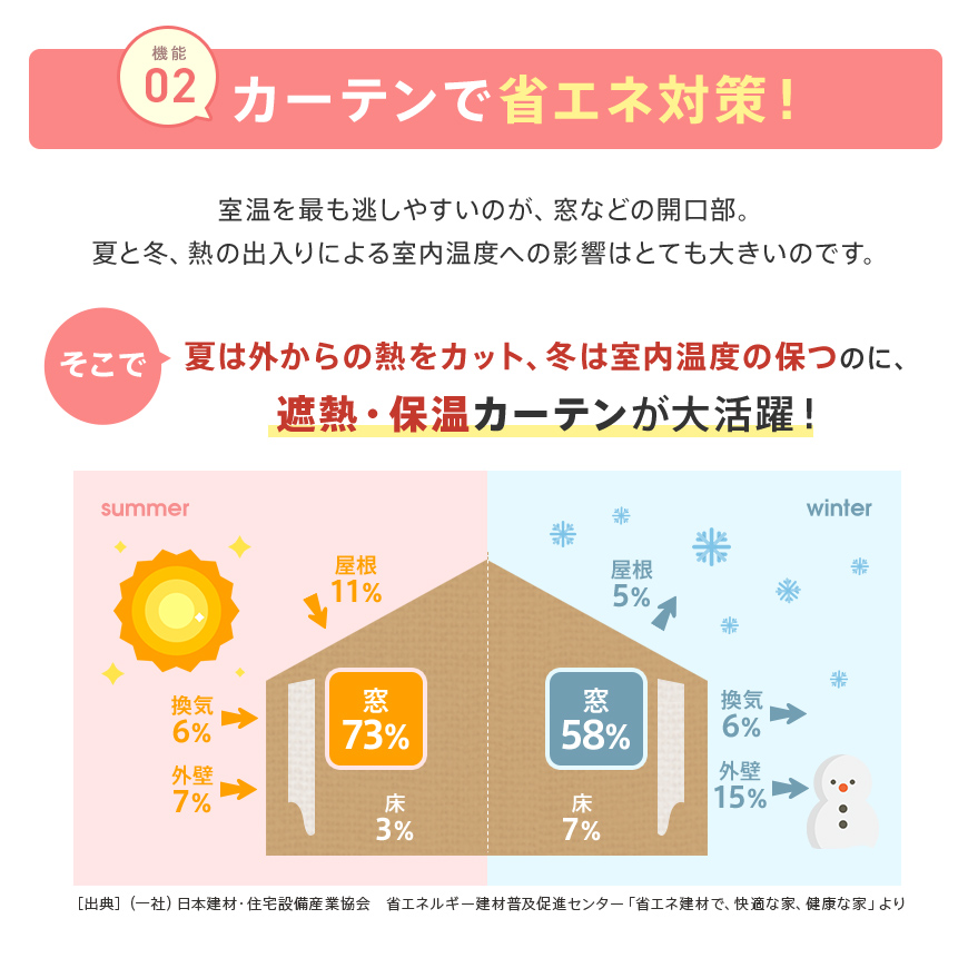 カーテン 2枚組 形状記憶加工 遮光 1級 2級 セット おしゃれ 安い 遮熱 保温 洗濯可能 北欧 新生活 一人暮らし 無地 幅150 幅200 は 1枚入り 熱中症 暑さ指数 | Ezee | 17