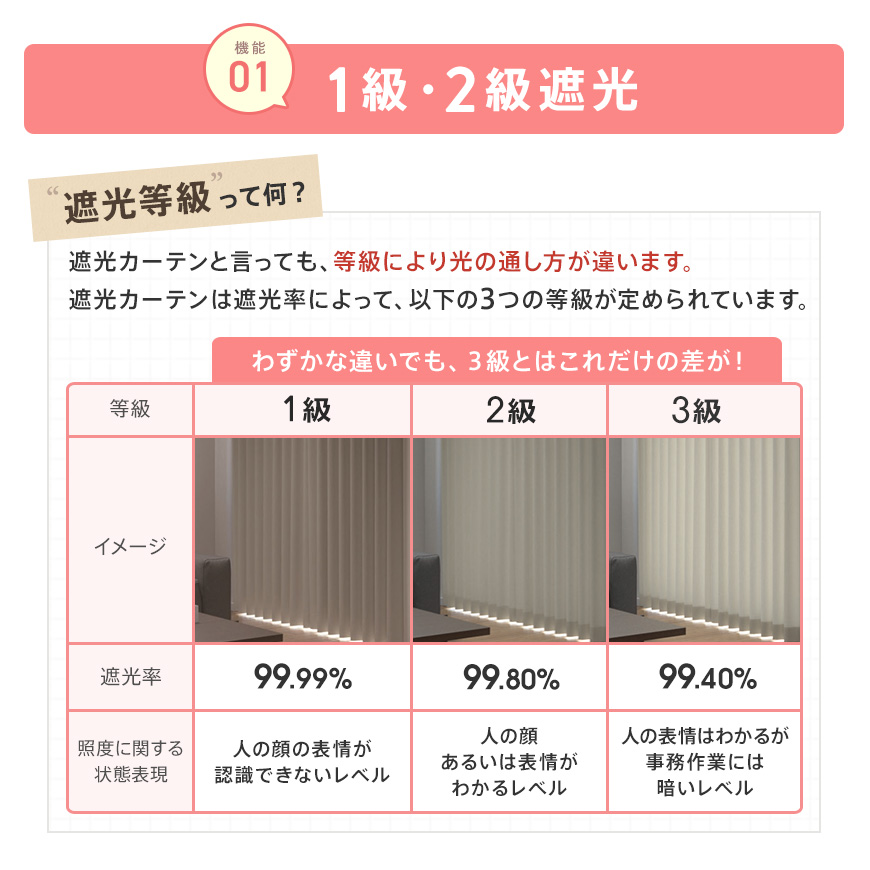 Ezee（イージィー） カーテン 4枚セット 形状記憶加工 遮光 1級 2級