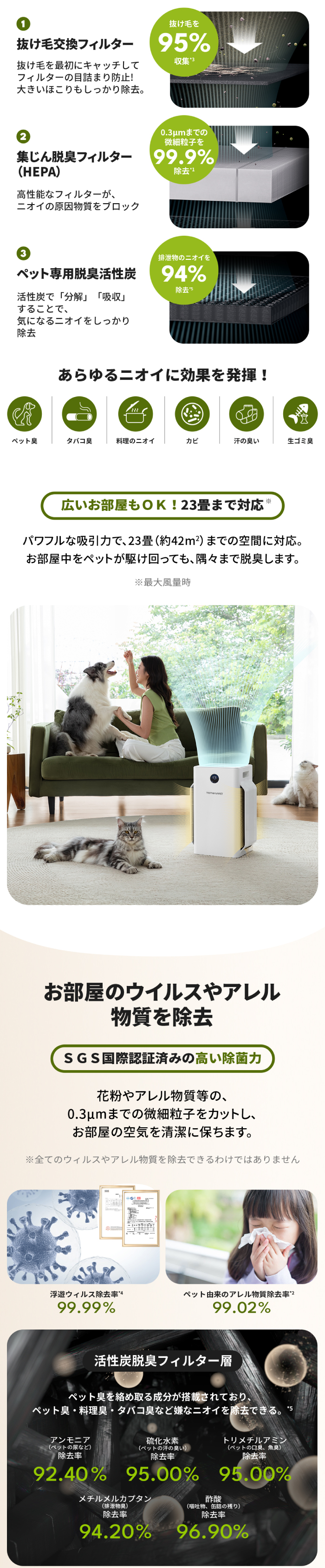 Homerunpet（ホームランペット） 空気清浄機 D1 消臭 排せつ物臭