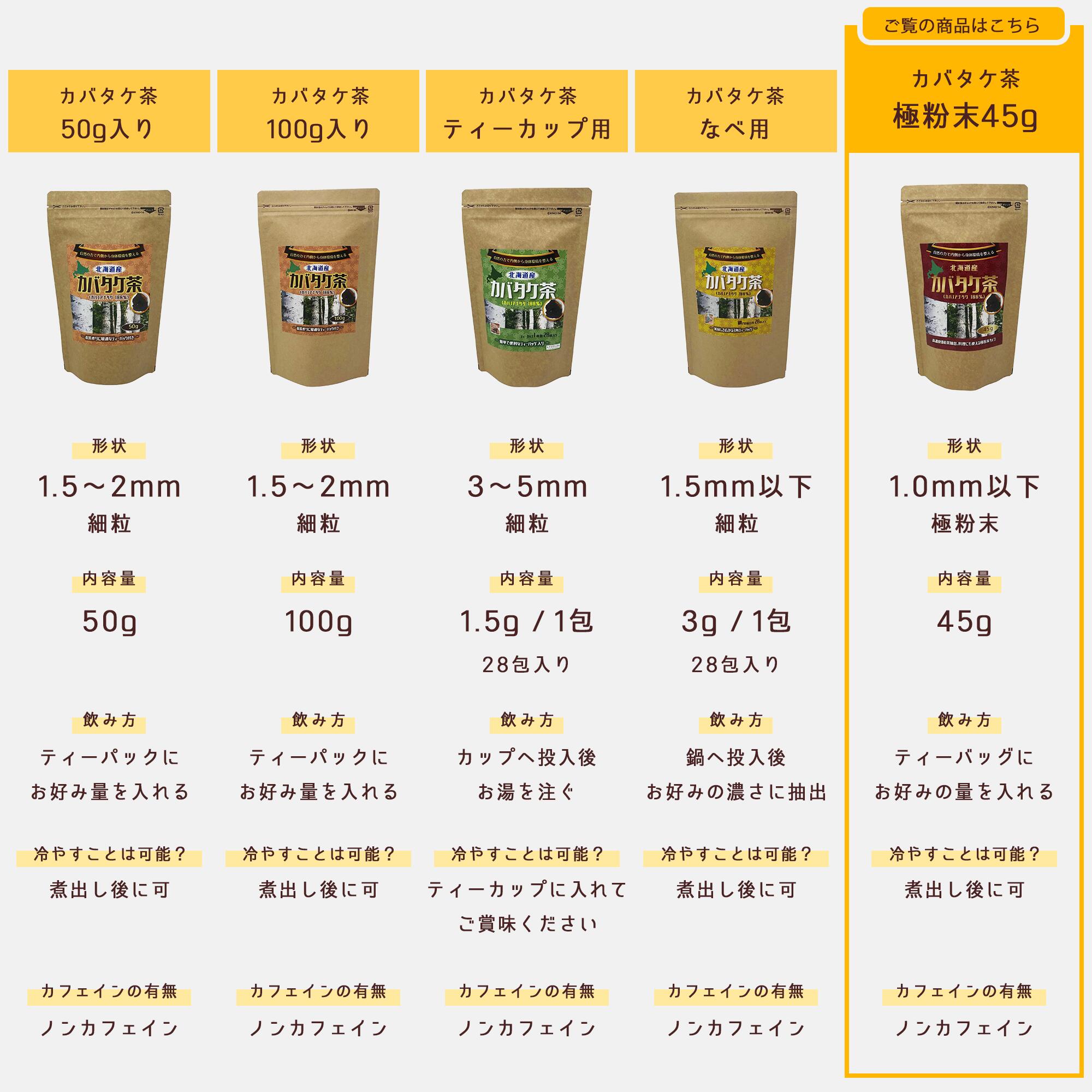 カバノアナタケ茶