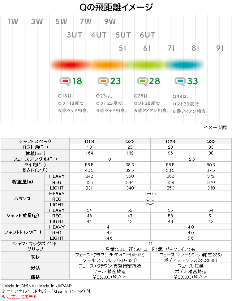 【受注生産モデル】 PRGR プロギア Q キュー フェアウェイウッド レフティ Q18、Q23 日本正規品