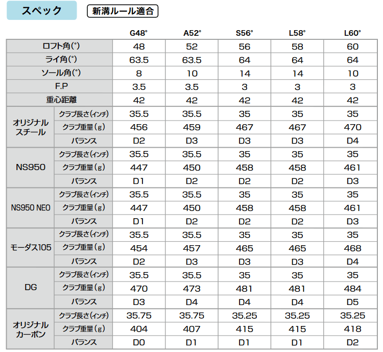 Lynx（リンクス） マーク金井氏 設計・監修 ゴルフ SS2 ウェッジ N.S.
