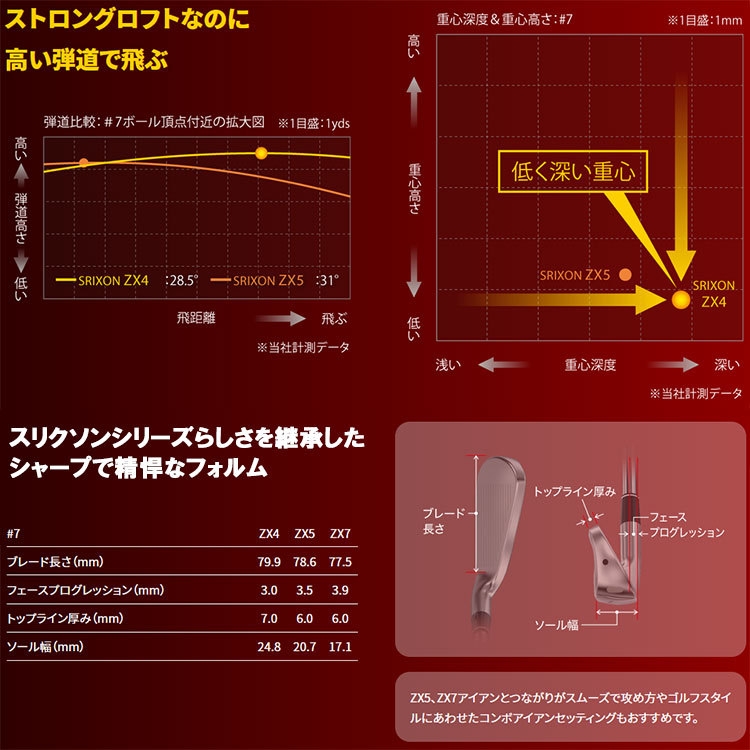 ダンロップ スリクソン ZX4 アイアン 単品 2021モデル 日本仕様