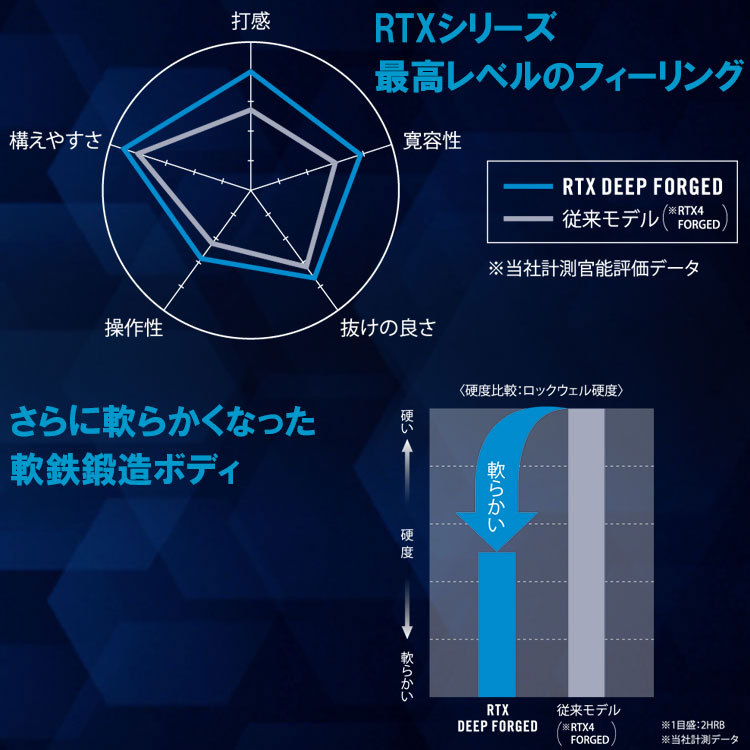 にする クリーブランド RTX DEEP FORGED ウェッジ DynamicGold 日本仕様 2021モデル イーゾーン スポーツ  PayPayモール店 - 通販 - PayPayモール ーのために - shineray.com.br