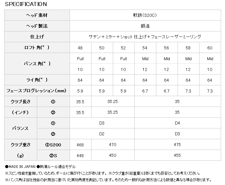 にする クリーブランド RTX DEEP FORGED ウェッジ DynamicGold 日本仕様 2021モデル イーゾーン スポーツ  PayPayモール店 - 通販 - PayPayモール ーのために - shineray.com.br