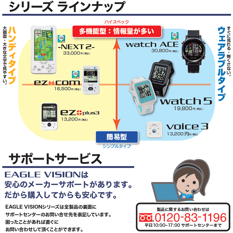 しさはさら イーグルビジョン EV-034 EAGLE VISION NEXT2 イーゾーン スポーツ PayPayモール店 - 通販 - PayPayモール ネクスト 2 GPSゴルフナビ らない