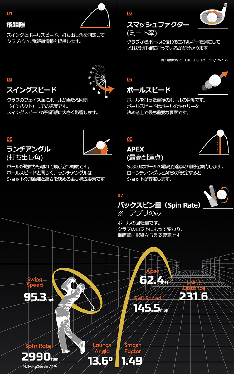 ボイスキャディ スイングキャディ SC300i 高性能レーダー弾道測定器