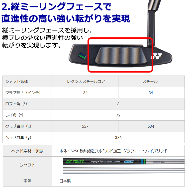 限定品お得 ヨネックス イーゾーン EZONE パター P-01 レクシス