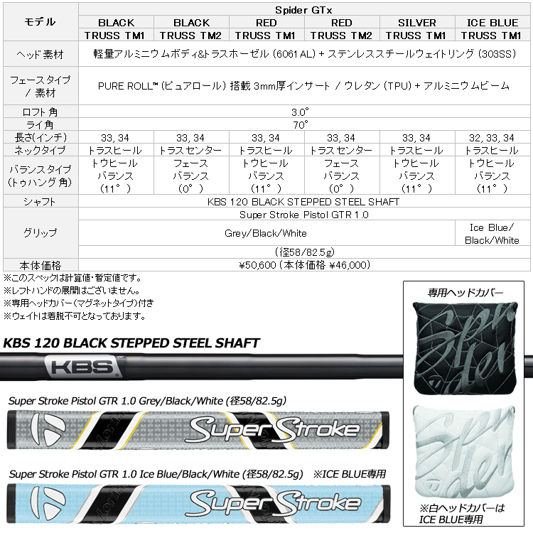 テーラーメイド スパイダー GT X トラスヒール パター 2023モデル