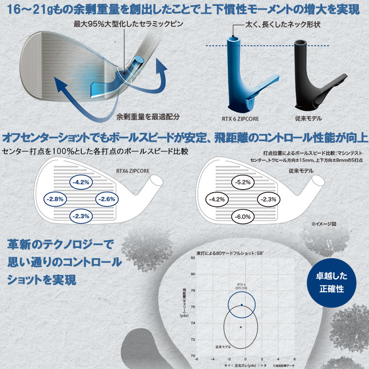 クリーブランド RTX6 ZIPCORE ウェッジ レフティ ジップコア