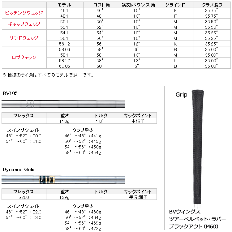 Titleist タイトリスト ボーケイ フォージド ウェッジ VOKEY