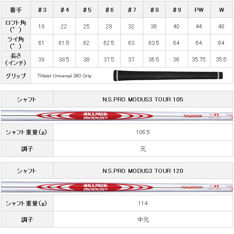 タイトリスト 2023モデル T150 アイアン 6本セット 日本仕様