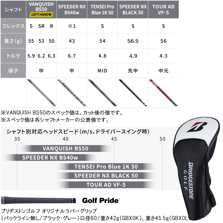 BRIDGESTONE GOLF ブリヂストン B2 HT ドライバー Speeder NX Black50
