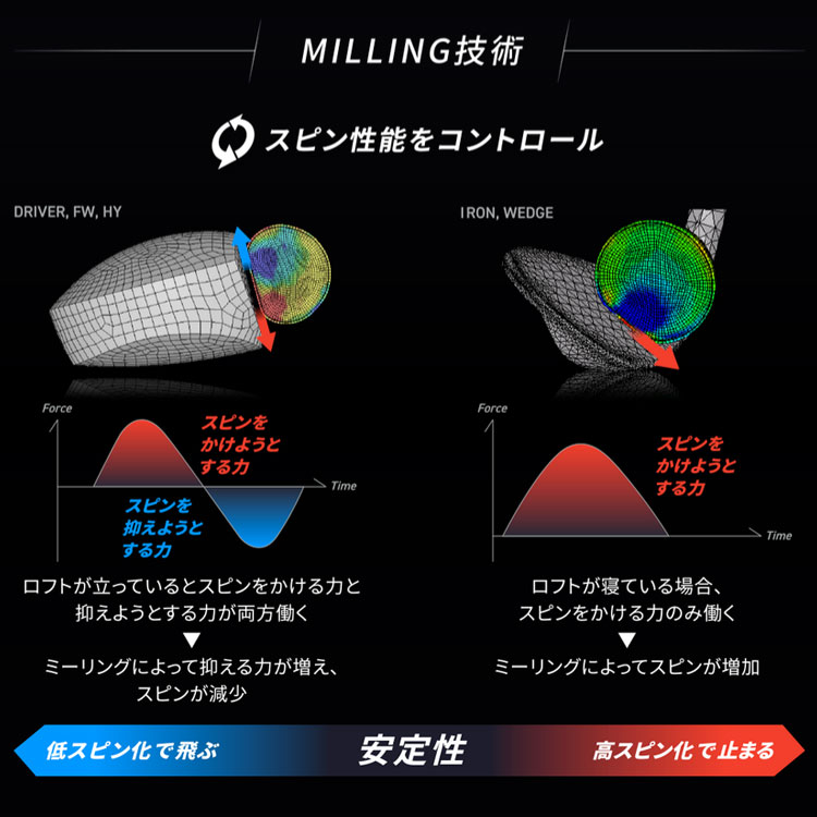 BRIDGESTONE GOLF ブリヂストン B2 HT ドライバー Speeder NX Black50