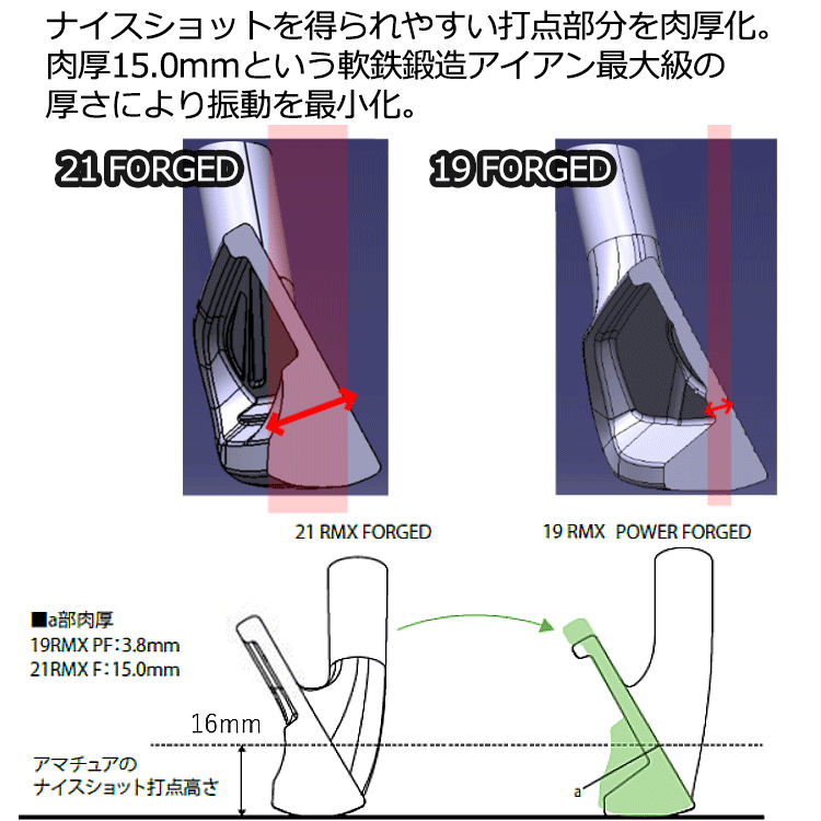 YAMAHA（ヤマハ） 21 RMX FORGED リミックス フォージド アイアン 6本