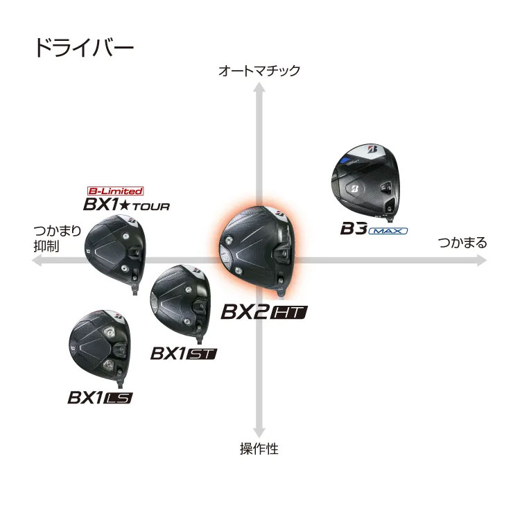BRIDGESTONE GOLF ブリヂストン ゴルフ BX2 HT ドライバー 2025モデル