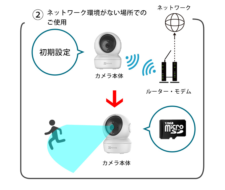 防犯カメラ 家庭用 見守りカメラ ペットカメラ 自動追跡 スマホ 長期