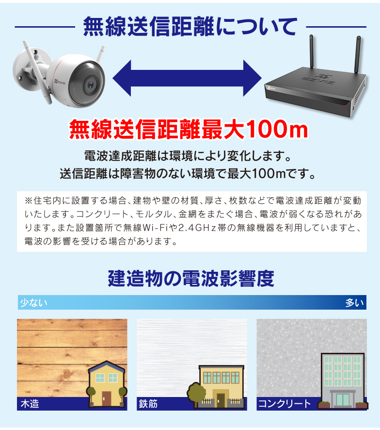 防犯カメラ 録画機 レコーダー ワイヤレス wifi HDD 最大 8TB