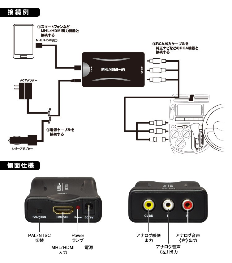 Hdmi Mhl 変換 コンバーター インターナビ Internavi 純正ナビ モニター Rca Av スマートフォン Iphone アンドロイド Android Xperia Galaxy Av101 Future Innovation 通販 Yahoo ショッピング