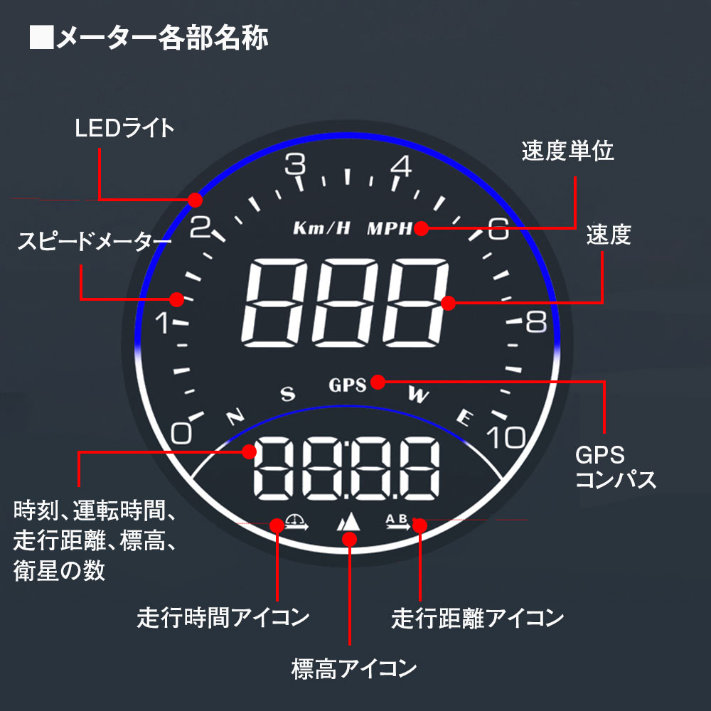 GPS スピードメーター GPS サブメーター 速度 MAXWIN スピード 