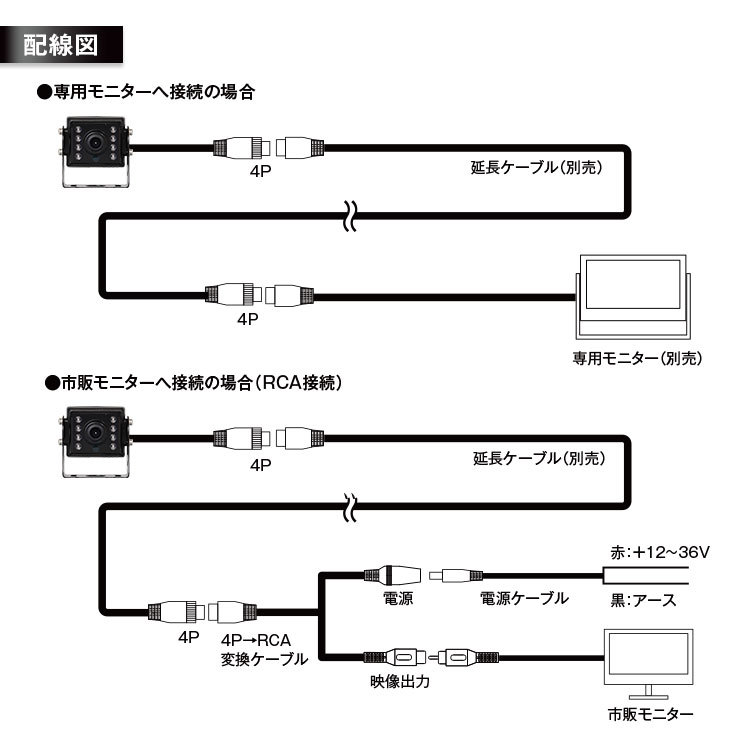 バックカメラ CMOS レンズ 角度調整 鏡像 切替 防水 赤外線 LED 暗視 センサー 4P RCA 12V 24V  :SV2-CAM02:Future-Innovation - 通販 - Yahoo!ショッピング