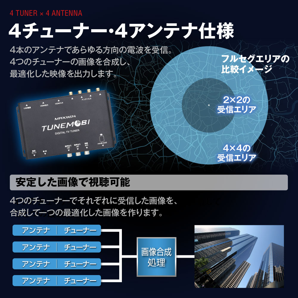 MAXWIN TM-4T001 地デジチューナー フルセグチューナー 4×4 車載 HDMI