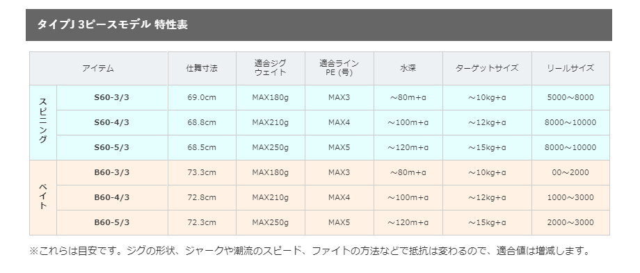 シマノ グラップラー タイプＪ（ 3ピースモデル） B60-4/3