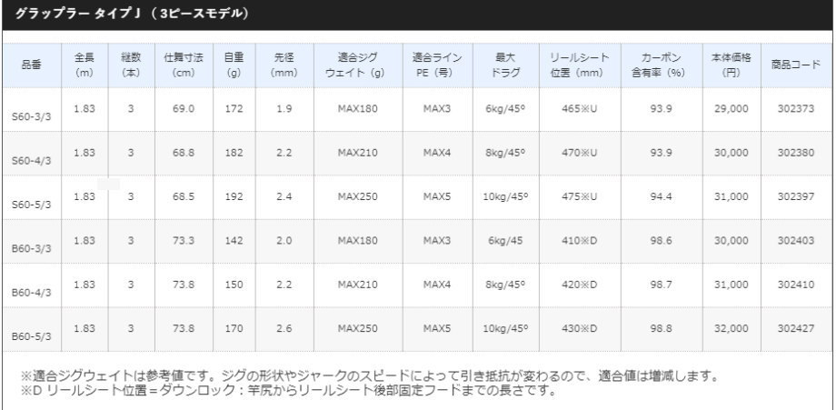 シマノ グラップラー タイプＪ（ 3ピースモデル） B60-4/3