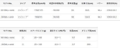 Gamakatsu がまかつ ラグゼ EGTRX アルティメイト S510ML+-solid Gamakatsu がまかつ ラグゼ EGTRX アルティメイト S510ML+-solid