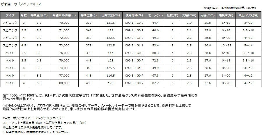 ヤフー】 がまかつ がま磯 カゴスペシャル IV スピニング4-5.3 :22052