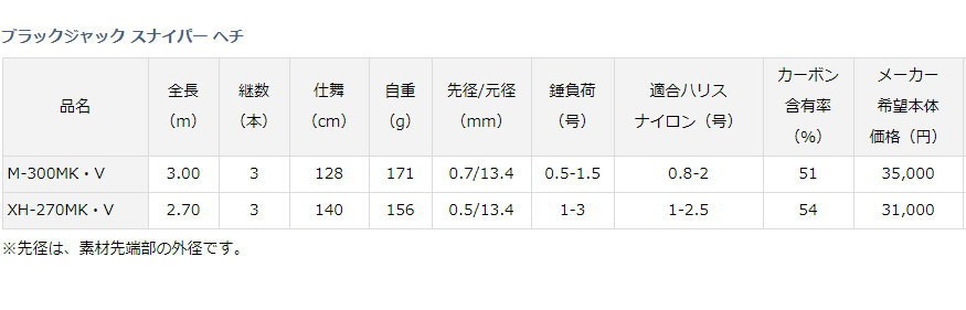 DAIWA BJ85 ブラックジャックスナイパー 85 【希少新品未使用】 DAIWA