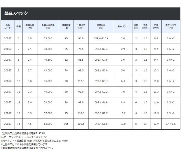 Gamakatsu（がまかつ） がまへら 兜 9.0尺 : フィッシング カンパイ