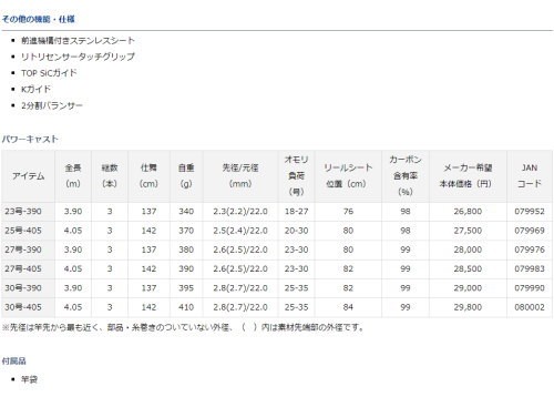 DAIWA（ダイワ） パワーキャスト(並継ぎ) 30号-405 : フィッシング