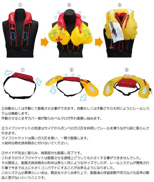 ブルーストーム 膨脹式ライフジャケット（水感知機能付き）BSJ-9320RS