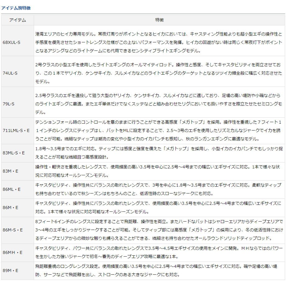 ダイワ ロッド 釣り竿 17エメラルダス Mx 86m E ヤフー店のダイワ 17エメラルダス 1746 フィッシング カンパイ カンパイ ヤフー店 ダイワ ロッド 釣り竿 17エメラルダス Mx 86m E ヤフー店のダイワ 17エメラルダス 1746 フィッシング カンパイ カンパイ ヤフー店