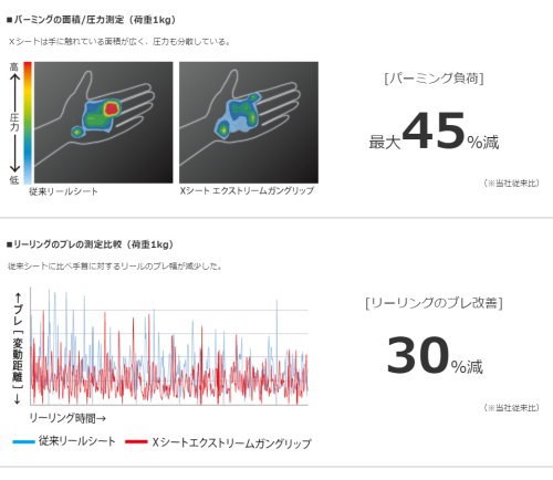 シマノ エンゲツ エクスチューン S66M : 4969363392794 : フィッシング