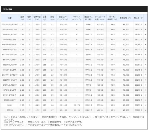 シマノ エンゲツ エクスチューン S66M : 4969363392794 : フィッシング