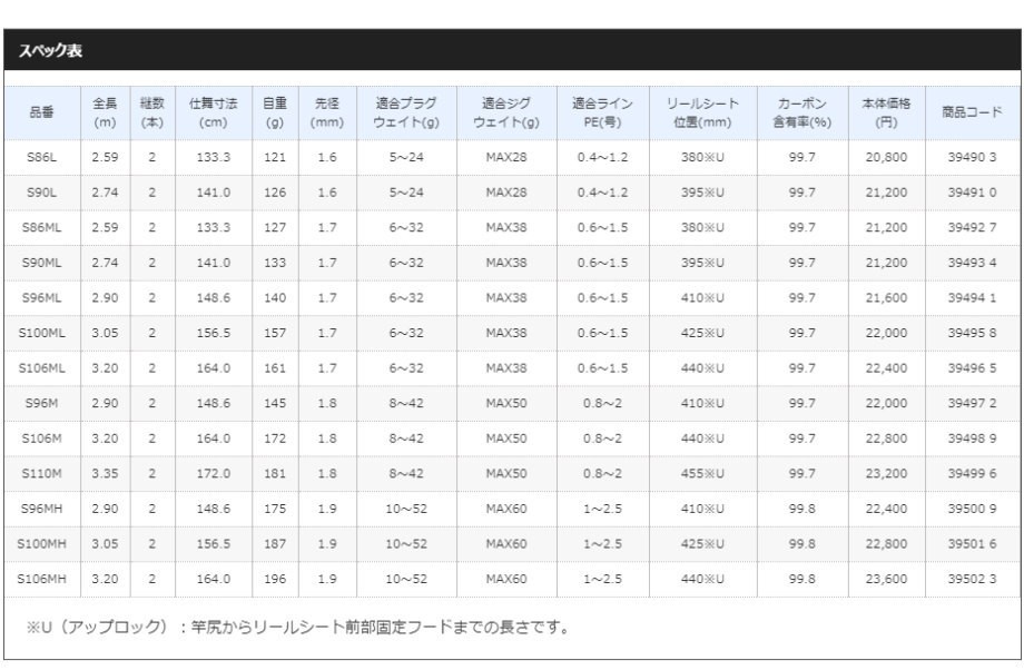 速くおよび自由な シマノ エンカウンター S96mh ロッド 釣り竿 Bearcattyres Co Nz