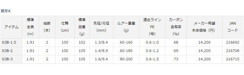 DAIWA（ダイワ） 鏡牙X 63B-1.5 : フィッシング カンパイ ヤフー店