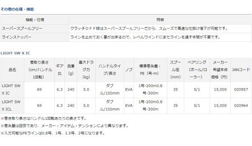 フィッシング カンパイ ヤフー店 - LIGHT SW X IC｜Yahoo!ショッピング