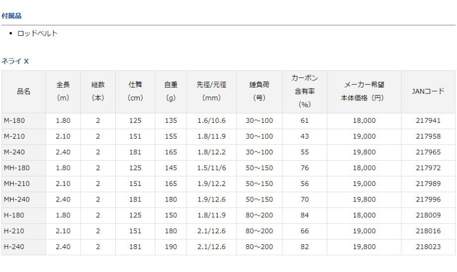 ロッド DAIWA NERAI X M-180 Amazon.com : Daiwa (DAIWA) Funesao aim X M-180 2019 Model