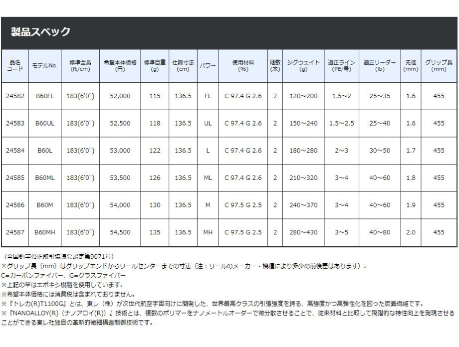 がまかつ ラグゼ ジグレヴォ スペック エヌ B60M