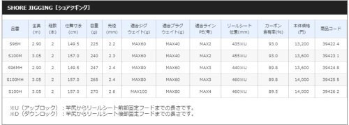 シマノ シマノ 19ソルティーアドバンス ショアジギング S100MH