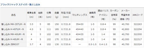 ダイワ ブラックジャック スナイパー落とし込み MH-35TLM・R : 4960652322263 : フィッシング カンパイ ヤフー店 - 通販  - Yahoo!ショッピング