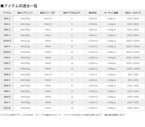 シマノ（SHIMANO） 20ゲームタイプJ B60-4 : フィッシング カンパイ