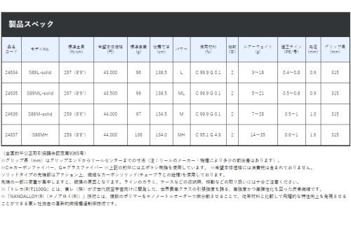 フィッシング カンパイ ヤフー店 - ラグゼ ワインドマスター アール｜Yahoo!ショッピング