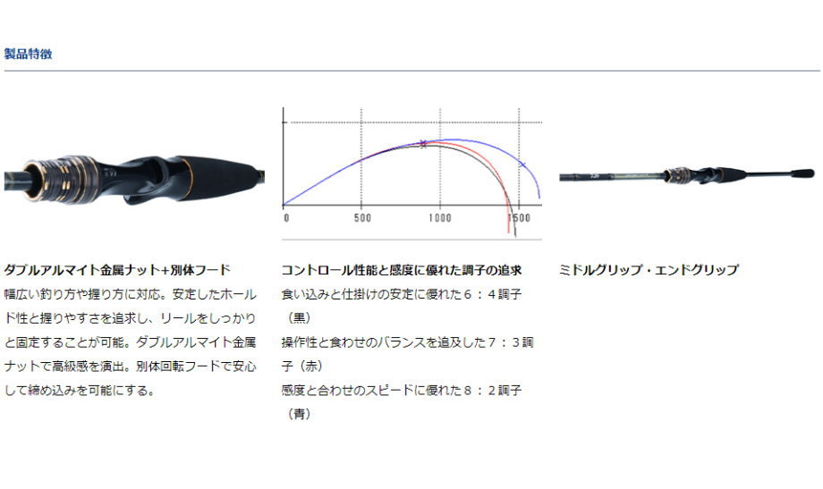 DAIWA（ダイワ） ライトゲームX 73 MH-225・R : フィッシング カンパイ